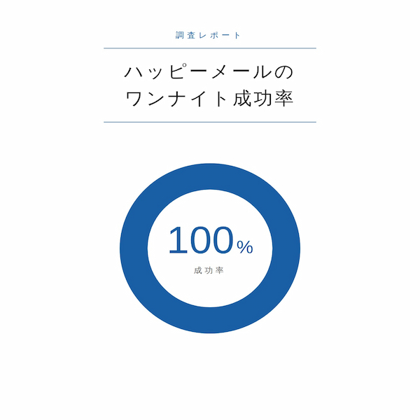 ハッピーメールのワンナイト成功率
