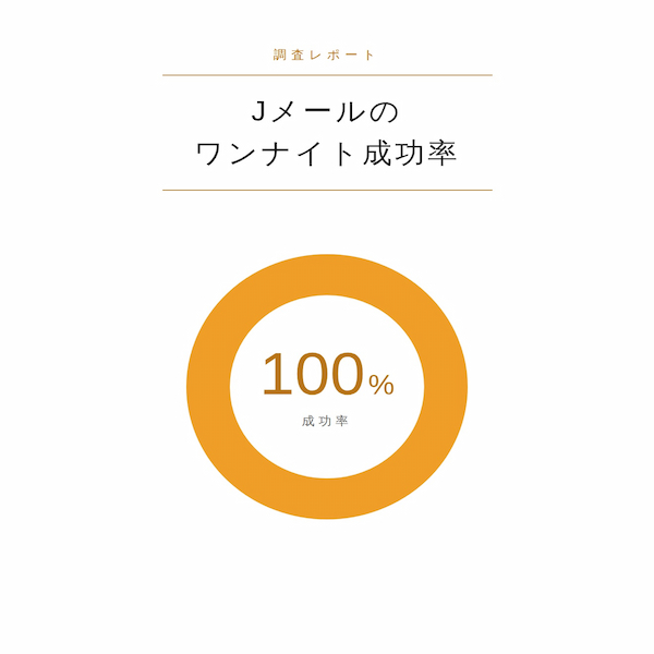Jメールのワンナイトの成功率