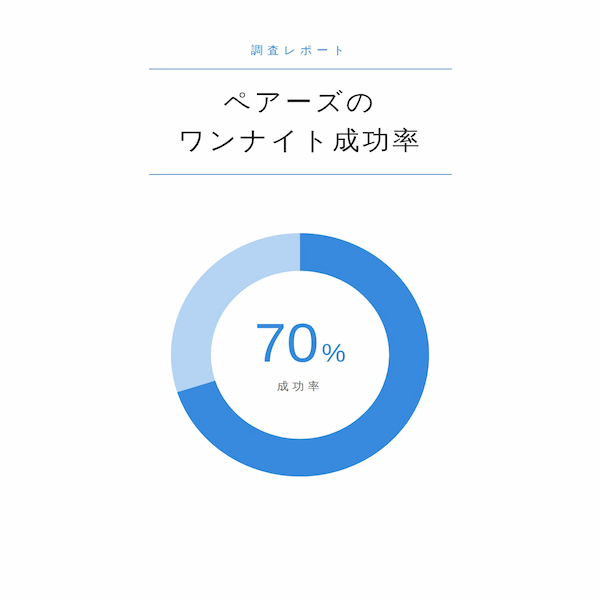 ペアーズのワンナイトの成功率