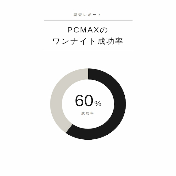 PCMAXのワンナイトの成功率