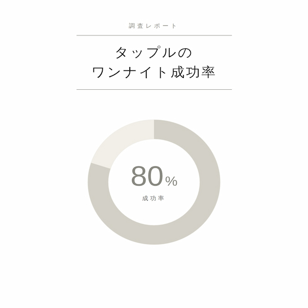 タップルのワンナイトの成功率