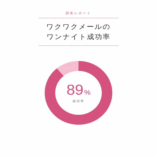 ワクワクメールのワンナイト成功率