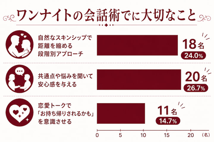 ワンナイトを成功させる会話術に関する画像