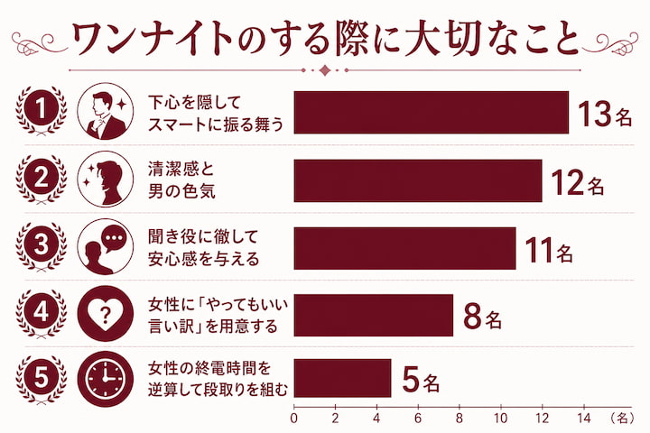 ワンナイトを成功させるために大切なことに関する画像