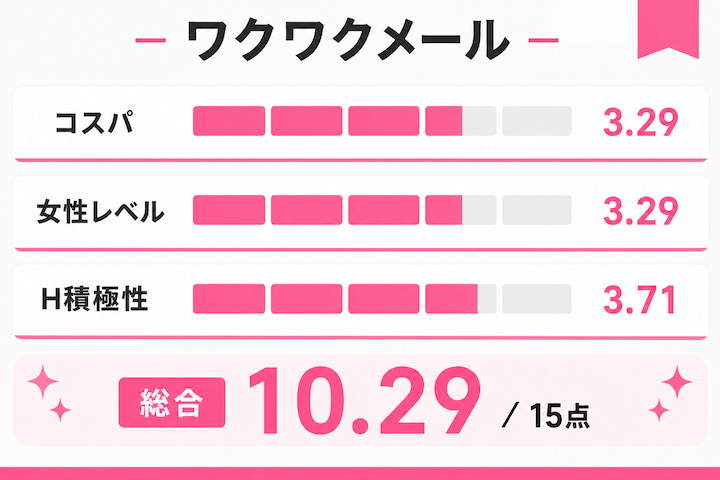 岡山セフレのワクワクメールの評価