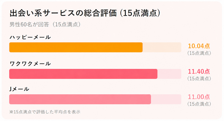 ぽっちゃり女性をセフレにした出会いサービスの総合評価
