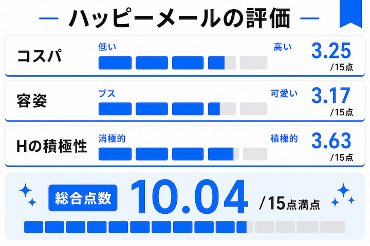 ハッピーメールを利用してぽっちゃり女性をセフレした人の評価