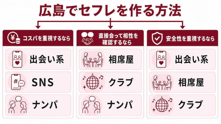 広島セフレのフローチャート