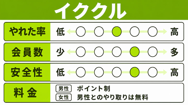 イククルのやれるアプリの情報