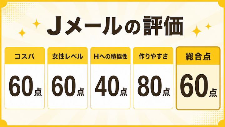 Jメールで熊本でセフレを作った人の評価の画像