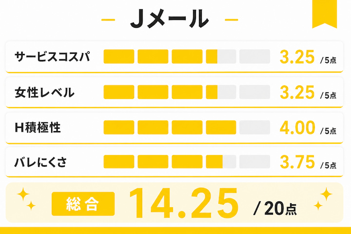 Jメールで人妻をセフレにした人のデータ