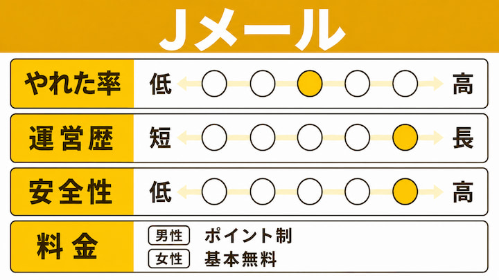Jメールのやれるアプリの情報