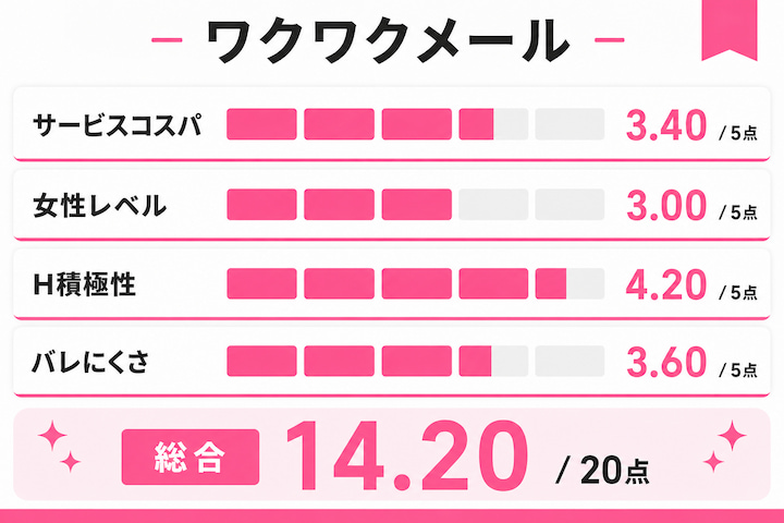 ワクワクメールで人妻をセフレにした人のデータ