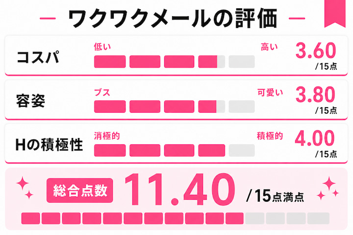 ワクワクメールを利用してぽっちゃり女性をセフレした人の評価