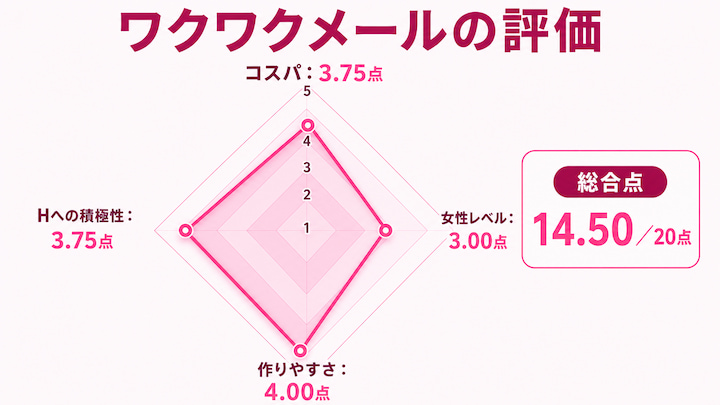 広島でセフレを作った人のワクワクメールの評価
