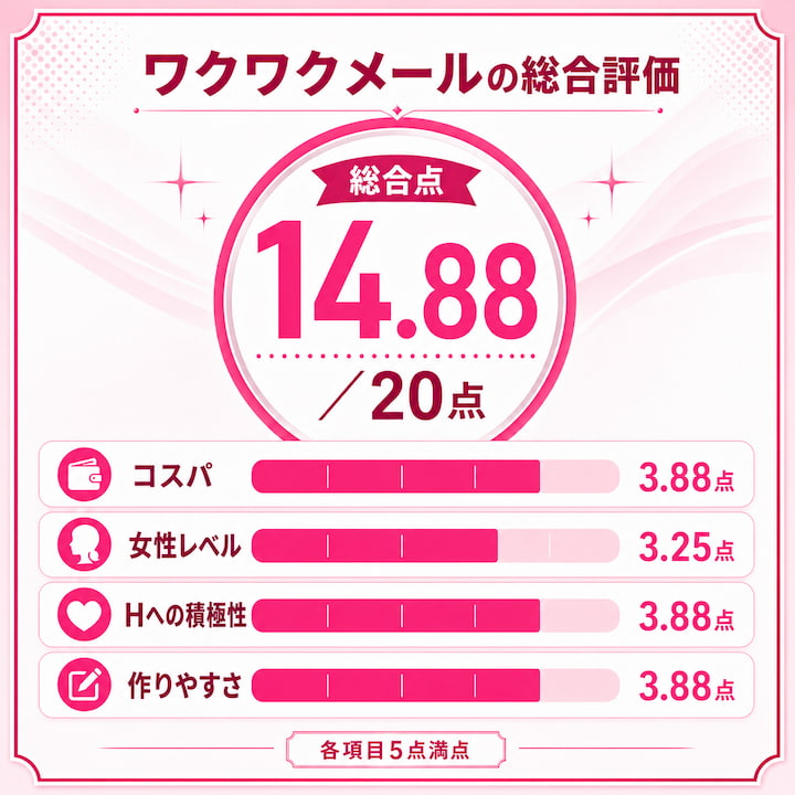 ワクワクメールの大阪でセフレを作った人の総合評価