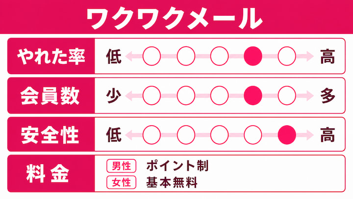ワクワクメールのやれるアプリの情報